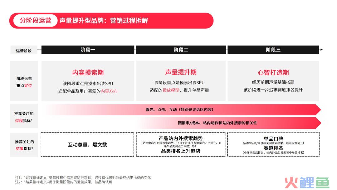 微播360营销平台做营销推广怎么样效果好吗_邮箱营销效果怎么样?_效果营销平台