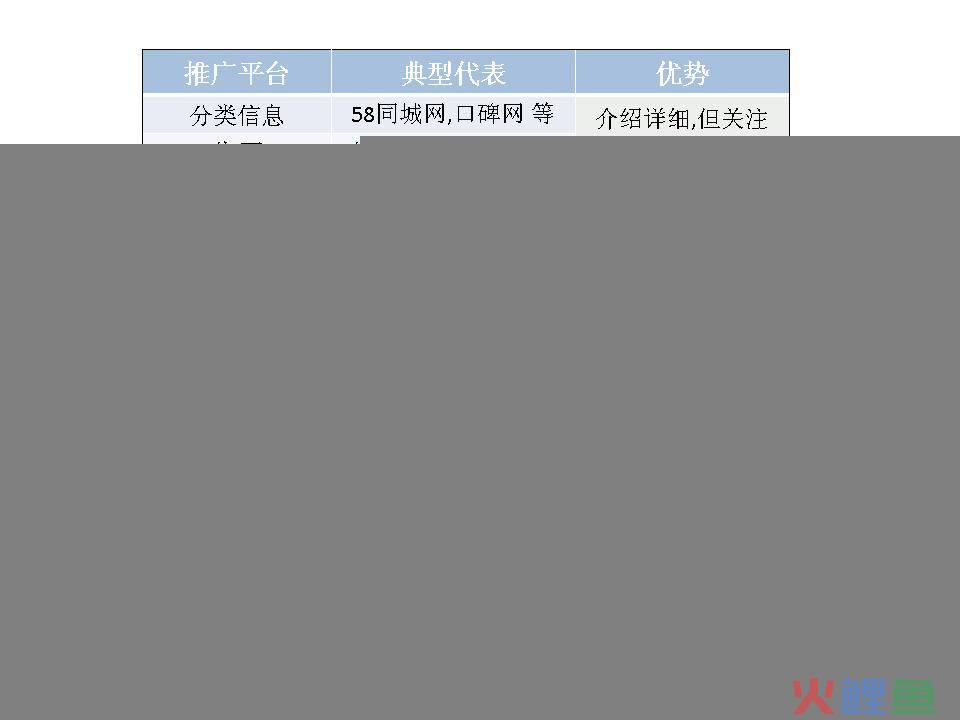 如何推广企业微信公众平台_企业免费推广网站_企业推广网站