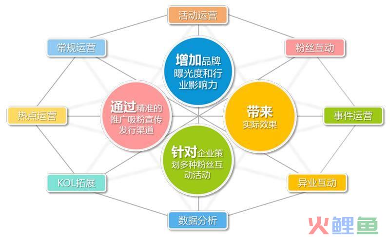 新媒体营销优势_饥饿营销优势_效果营销优势