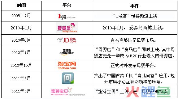 贝贝网获客成本_贝贝网获客成本_获客成本计算方法