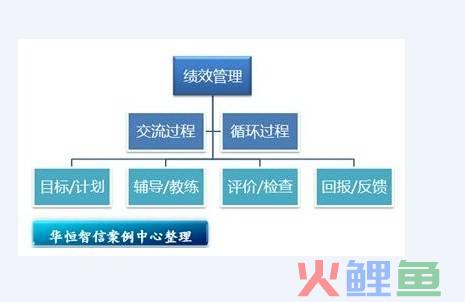 营销团队管理制度_金融营销团队管理方案_信用卡营销团队管理