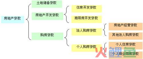 中国房地产营销管理，“金融十六条”：支持房地产稳健发展