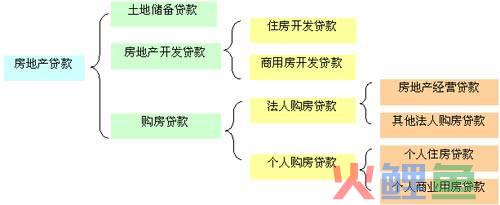 中国房地产营销管理，“金融十六条”：支持房地产稳健发展