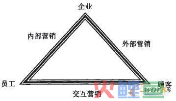 基于内部营销理论的服务业核心能力构建