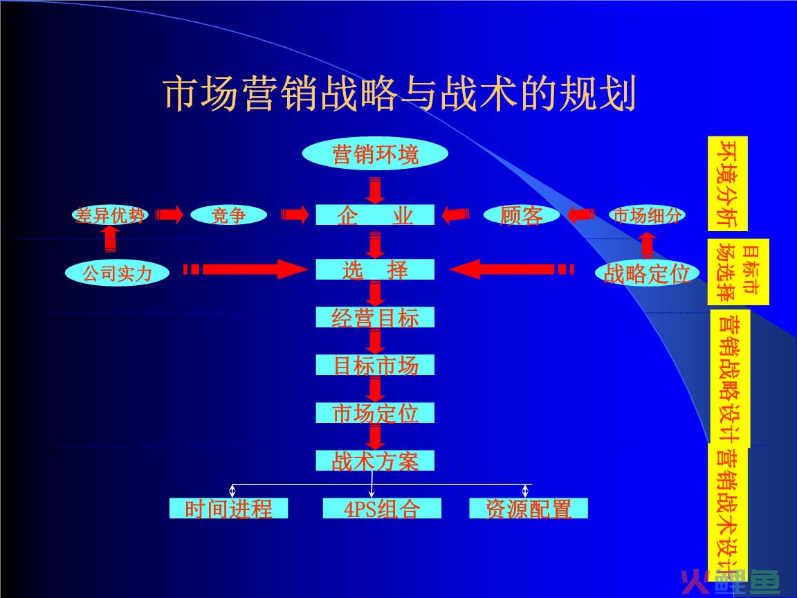 市场营销管理与实务，营销管理 第16版-2 最新版建议收藏