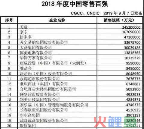 营销方式和渠道_全网营销都有哪些渠道_网络营销渠道的建设