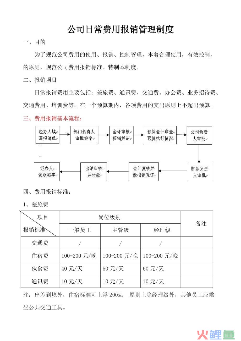 营销费用管控，费控系统的应用功能强大主要表现在哪些方面