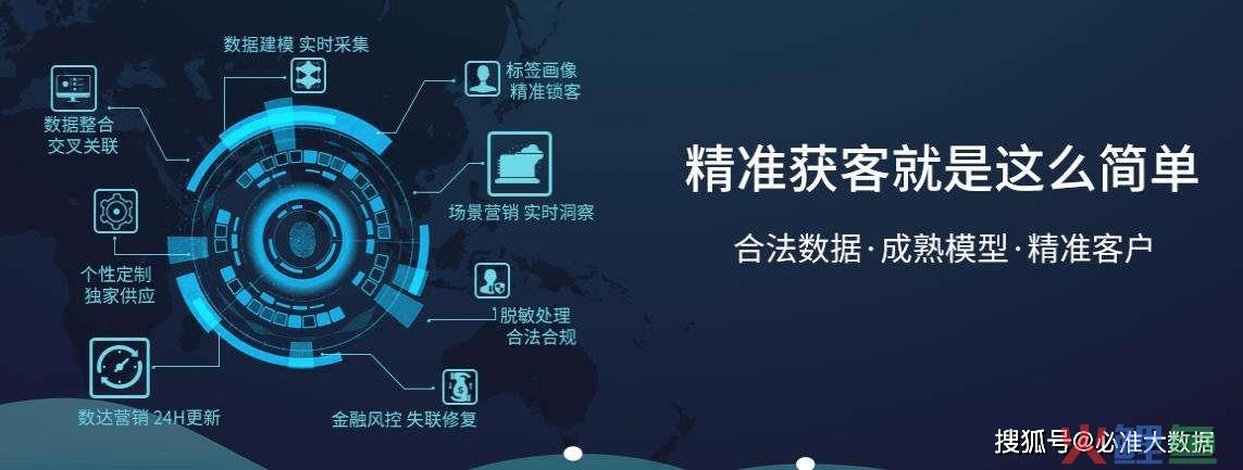 大数据智能营销系统郑州鹰眼大数据_数据营销公司出售数据_精准数据营销