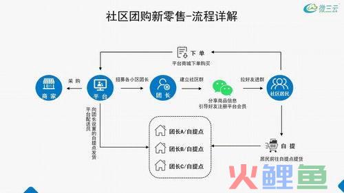 营销方式有哪几种，线上销售渠道有哪几种 线上销售属于什么渠道