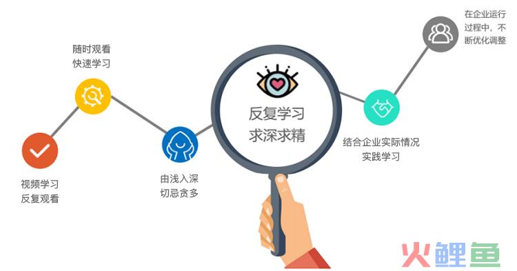 中小企业融资难的营销策论论文_中小企业营销管理_物流企业与中小物流企业
