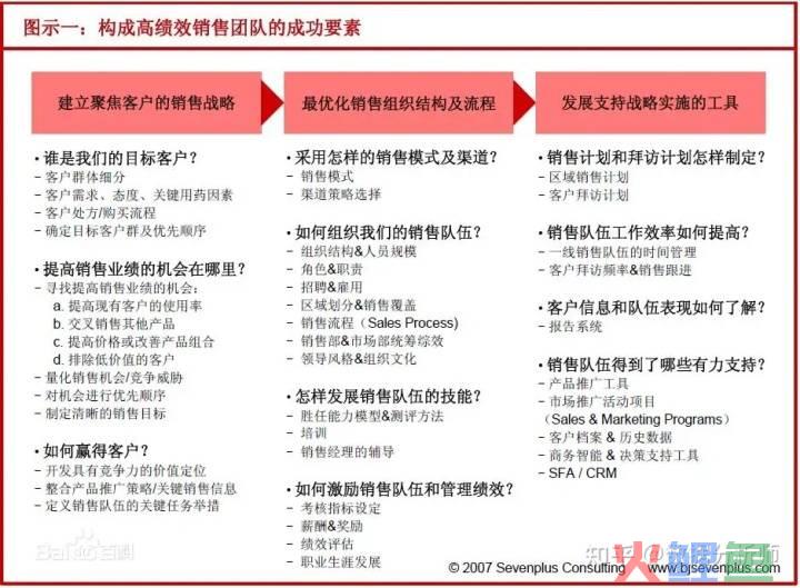 医疗行业营销总监职责，医药行业营销数据分析怎么做？