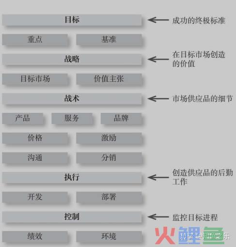 何建民现代酒店营销实务_市场营销管理与实务_营销营销销售erp管理应用