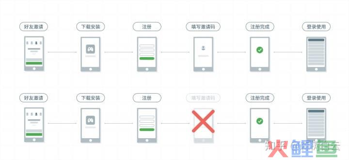 app推广创意活动_app推广活动_app推广活动案例