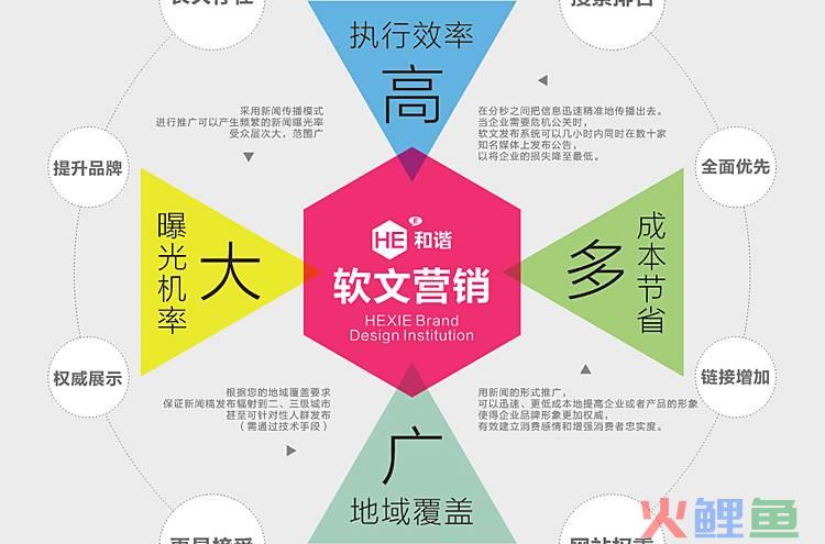 软营销理论，在媒体平台上进行软文推广，软文推广效果怎么样？