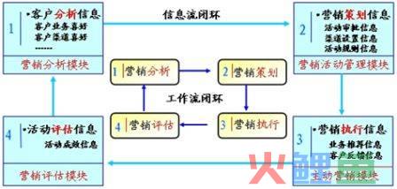 深度营销渠道_网点渠道发卡的主要营销系统_电话营销中获得客户营销方式的渠道