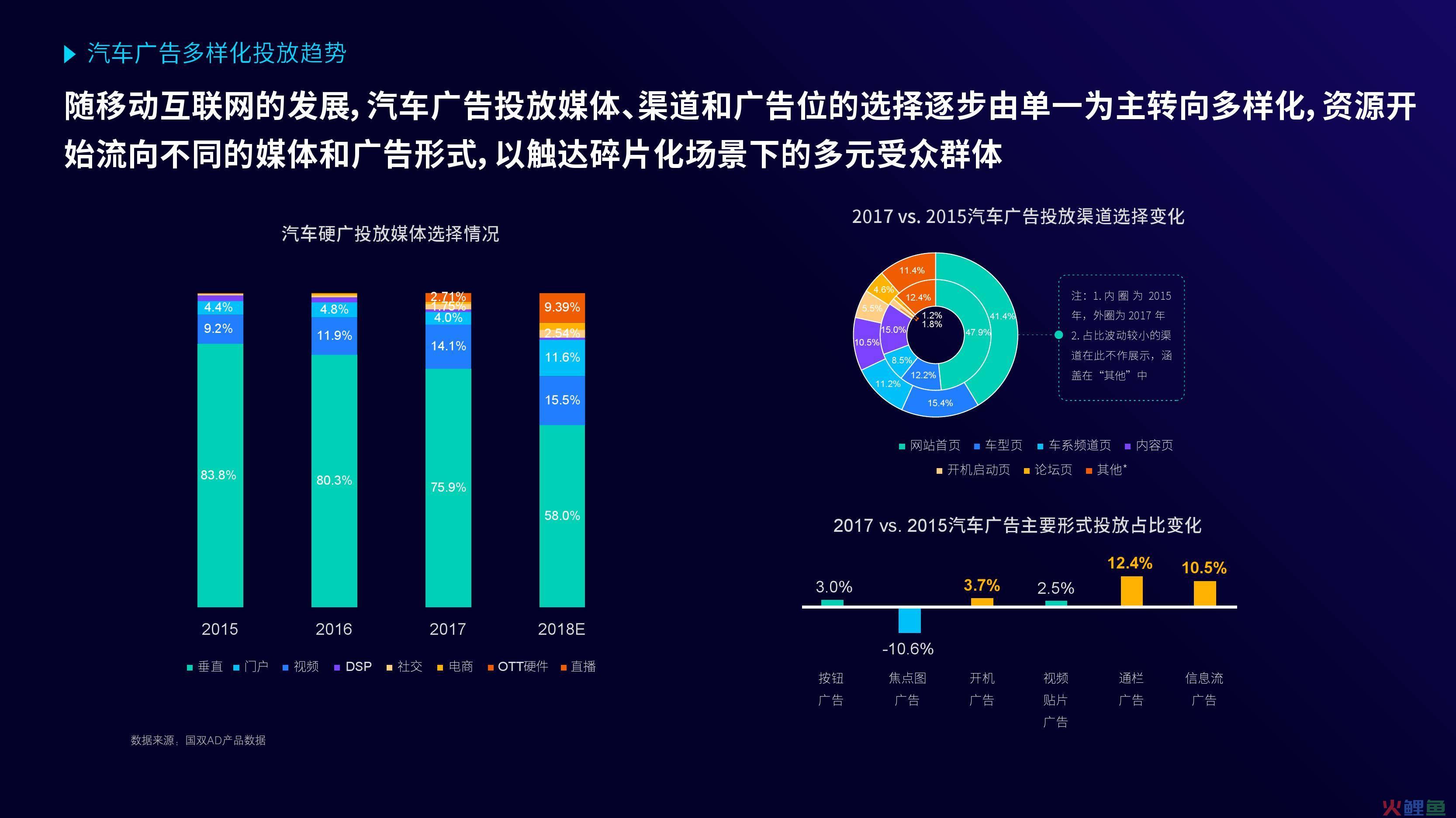 效果营销优势，网络营销的十大优势