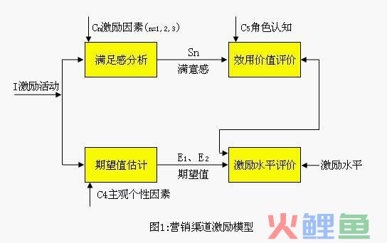 营销团队构建，机构如何组建自己营销队伍