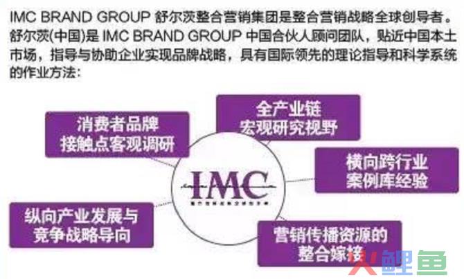 新知达人, 商业营销界最好的理论：IMC整合营销传播
