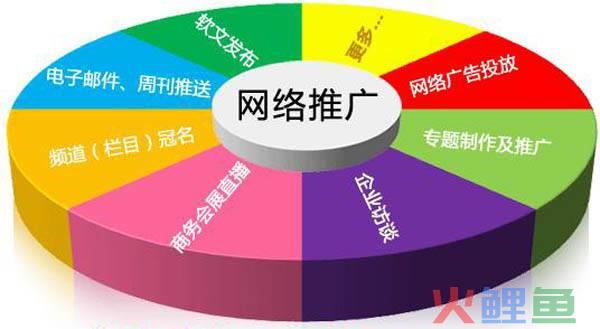 网络宣传推广活动，网络宣传员