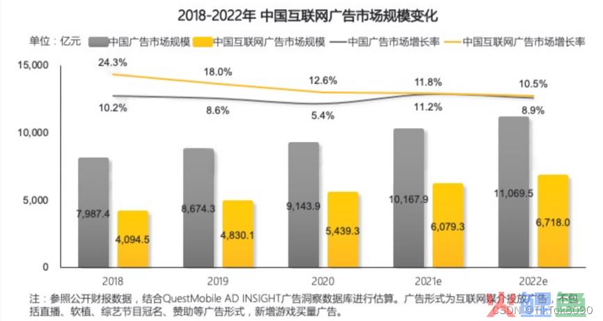 seo营销工具，增长、变现，成功突围的工具类APP营销秘诀在这