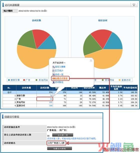 饥饿营销优势_新媒体营销优势_效果营销优势