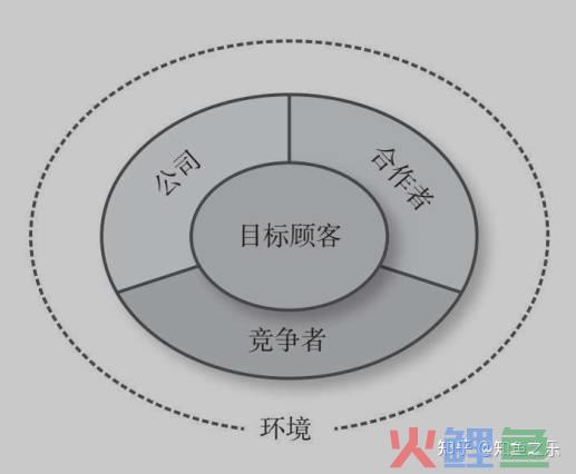 市场营销管理与实务_营销营销销售erp管理应用_何建民现代酒店营销实务