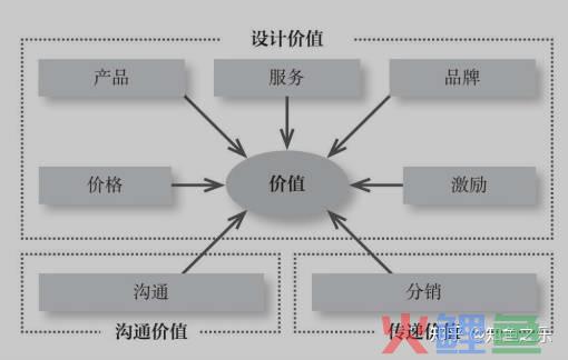 营销营销销售erp管理应用_市场营销管理与实务_何建民现代酒店营销实务