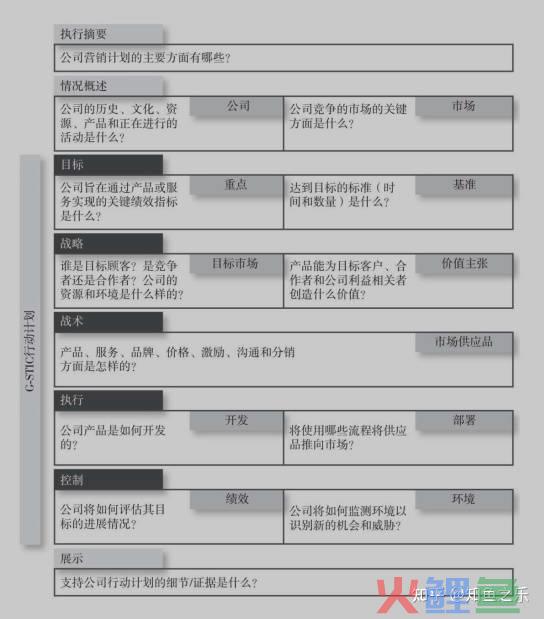何建民现代酒店营销实务_市场营销管理与实务_营销营销销售erp管理应用