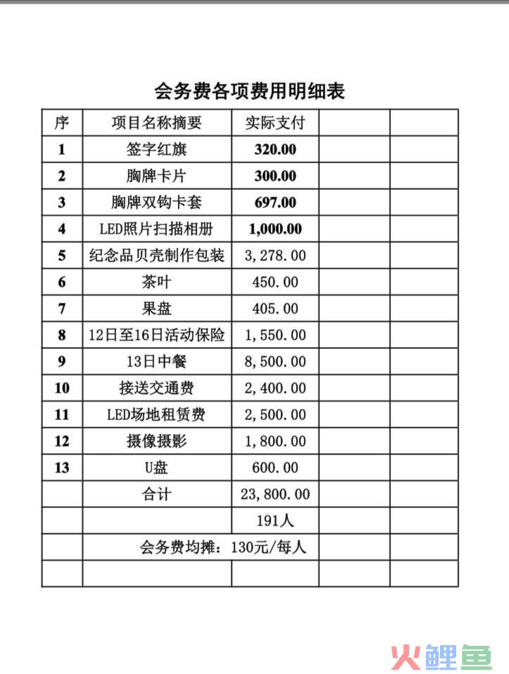 营销费用管理，【费用会计】01总论