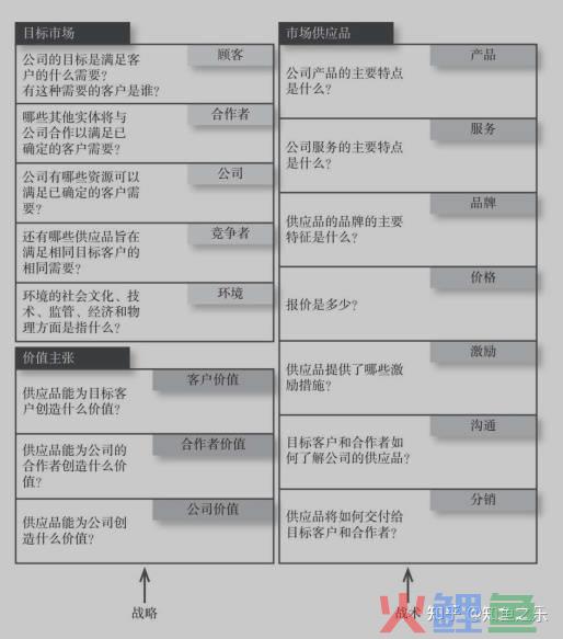 市场营销管理与实务_营销营销销售erp管理应用_何建民现代酒店营销实务