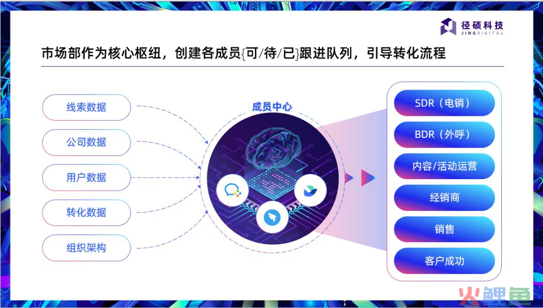 新媒体营销方式_社会化媒体营销方式_上海 奥美互动 媒体营销 公司 联系方式