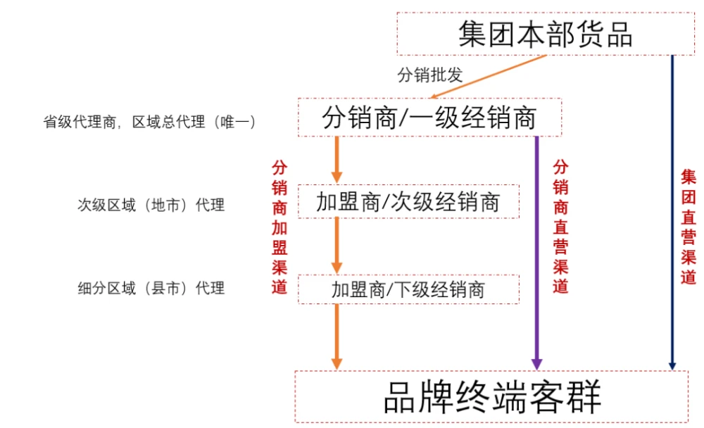 网络营销渠道的建设_立体化营销与渠道铺设_指尖上的营销 网络时代的营销暗战