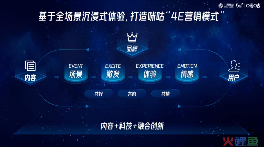 化妆品 日化线 专业线 品牌_品牌线下推广活动_家电清洗推广活动策略方案活动目的