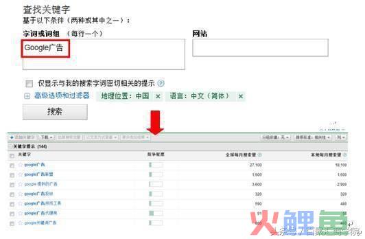 网络营销网站的网络广告的基本组成_最基本网络营销工具_营销指标：公司高管和营销经理必须掌握的120个管理工具