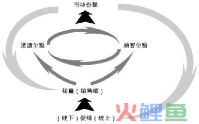 网点渠道发卡的主要营销系统_深度营销渠道_电话营销中获得客户营销方式的渠道