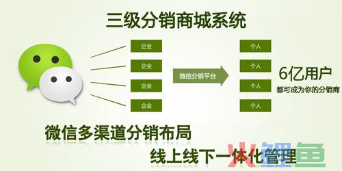 微信营销平台，微信分销是什么 它具体有哪些业务