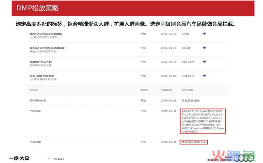 数据营销制作_京东大数据营销_营销数据