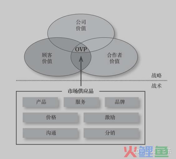 市场营销管理与实务_营销营销销售erp管理应用_何建民现代酒店营销实务
