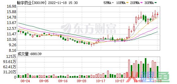 医药营销渠道，翰宇药业携手中国医药 推进“抗感染”创新药营销渠道协同