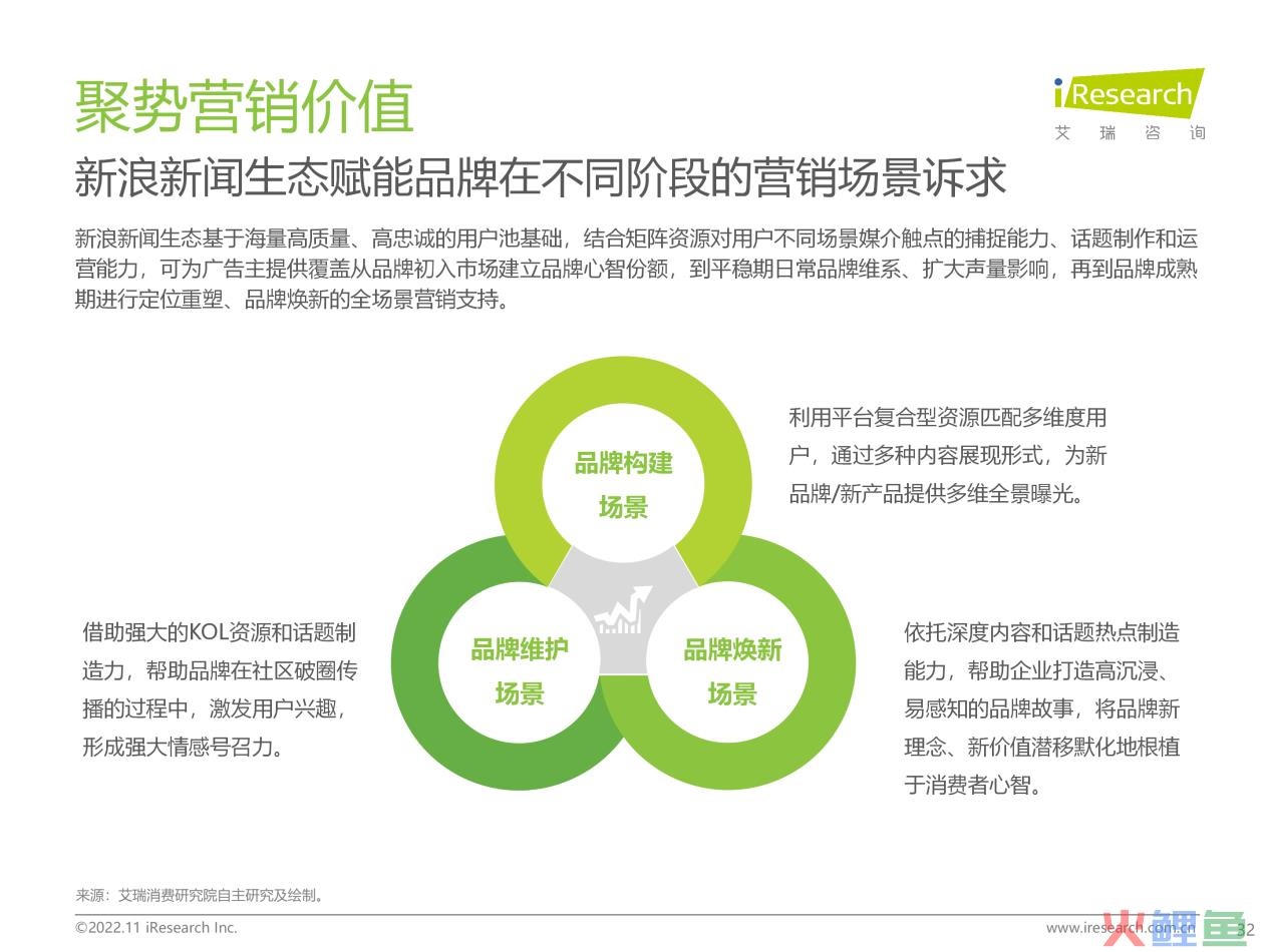 o2o传播营销模式_市场营销传播网_新传播软文营销