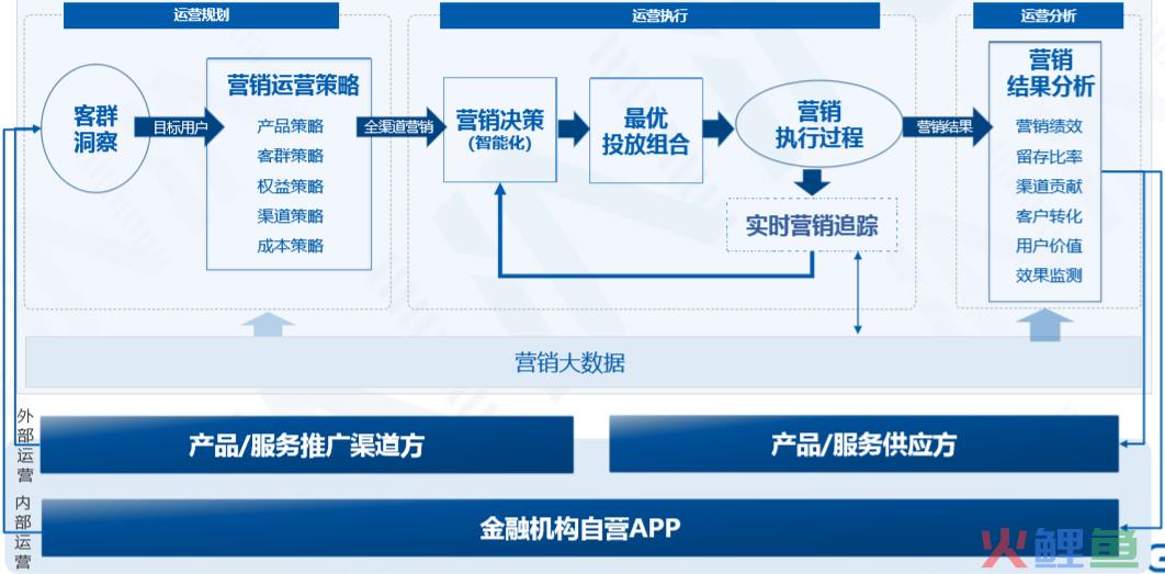 大数据营销： 定位客户，大数据时代商业银行营销策略创新研究