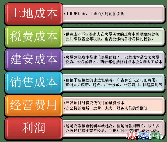 房地产企业营销费用，土地增值税与企业所得税成本扣除差异及财税处理