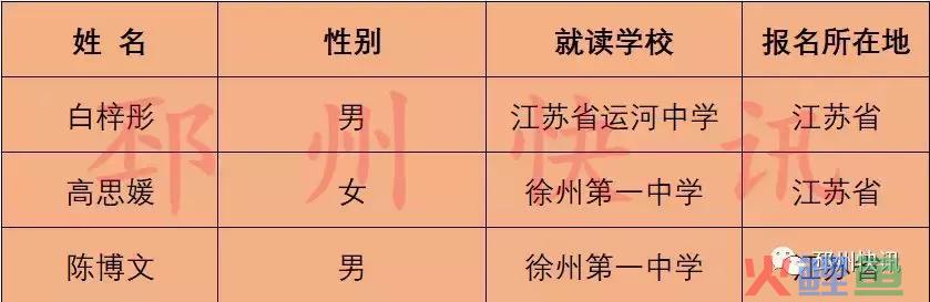降20分录取！邳州又一名优秀学子被北京大学提前“锁定” 