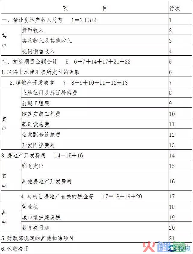 房地产企业营销费用_武汉搞房地 产的王学东_三,小米手机饥饿营销对小米公司产生的影响