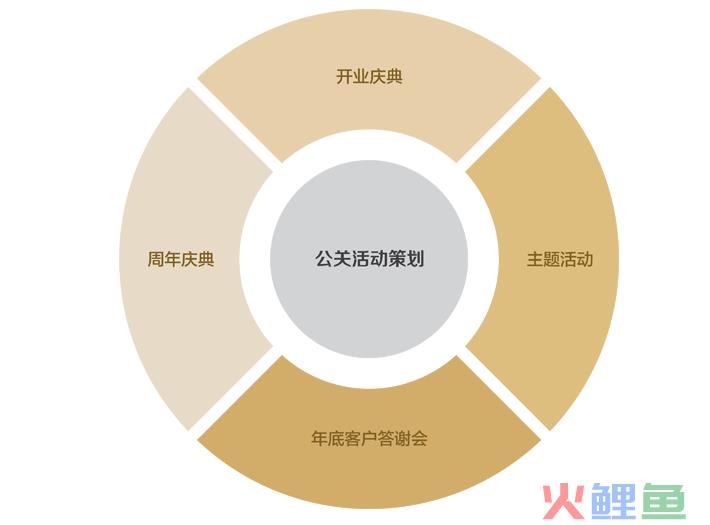 公关营销传播方案，公关活动策划书方案