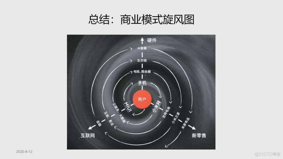 【IoT】产品设计之商业模式分析：一篇文章九个维度，带你认知小米的商业模式_产品运营_21