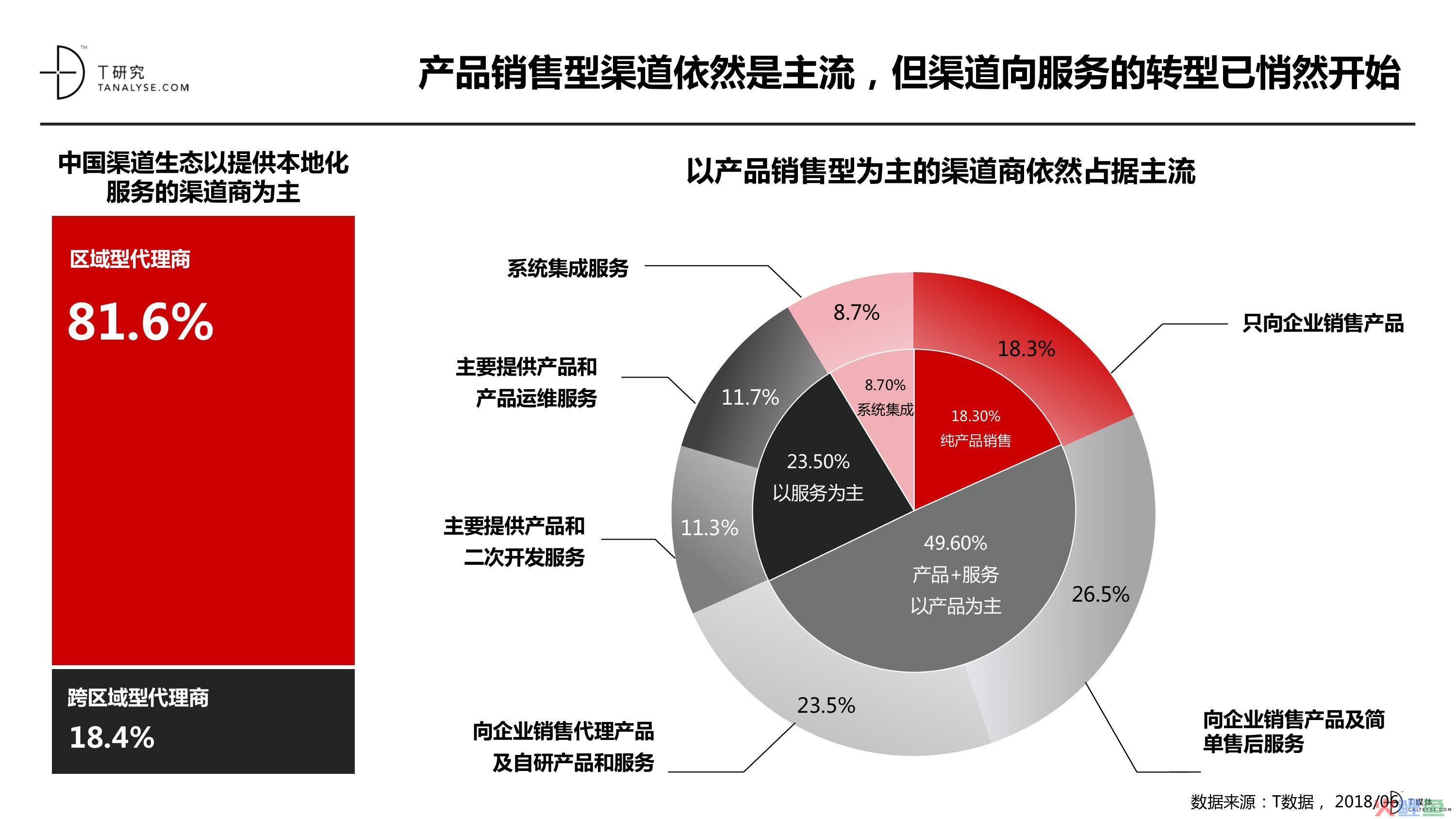 快消品营销与渠道管理_渠道管理与销售管理的关系_营销渠道管理试题
