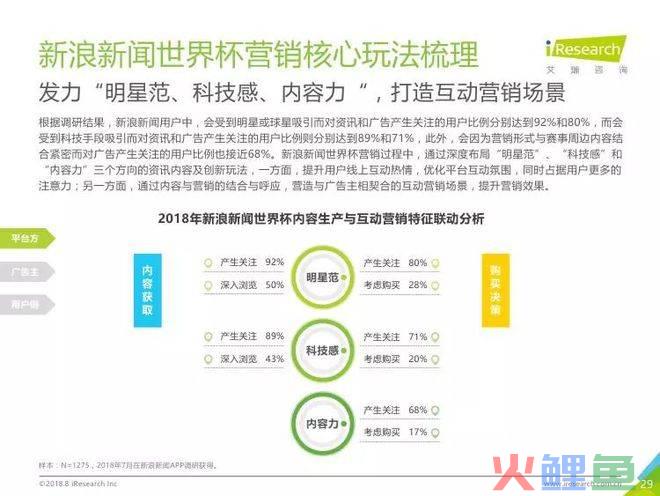 市场营销传播网_新传播软文营销_o2o传播营销模式