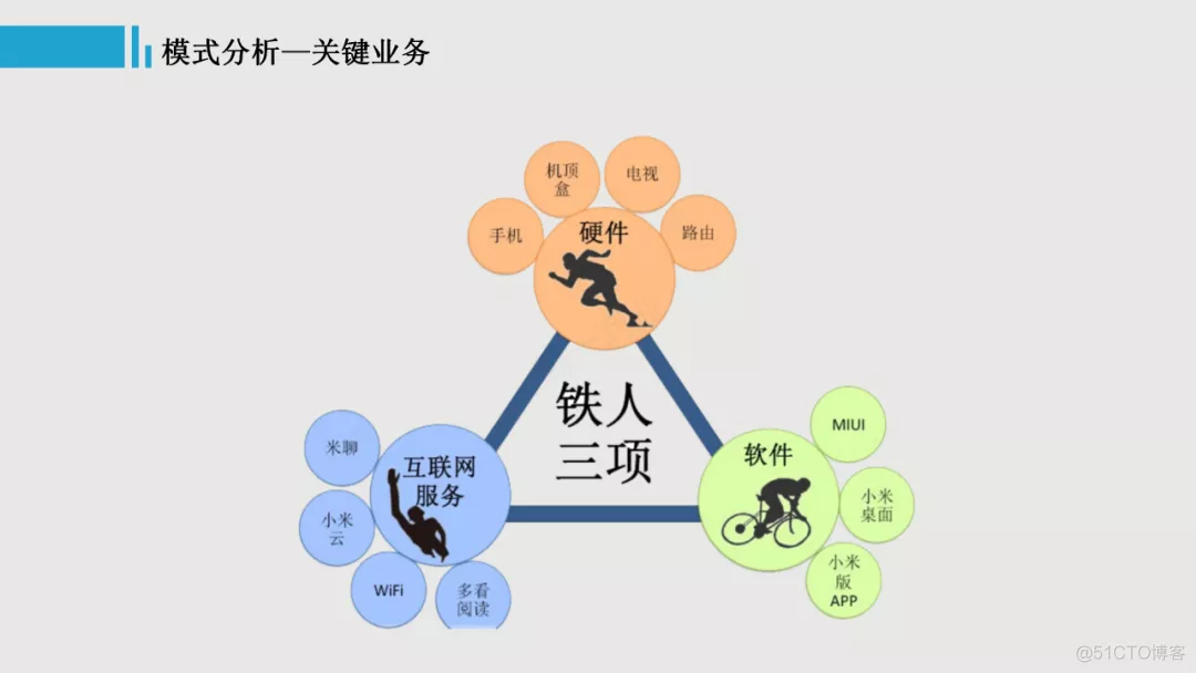 【IoT】产品设计之商业模式分析：一篇文章九个维度，带你认知小米的商业模式_商业模式分析_17
