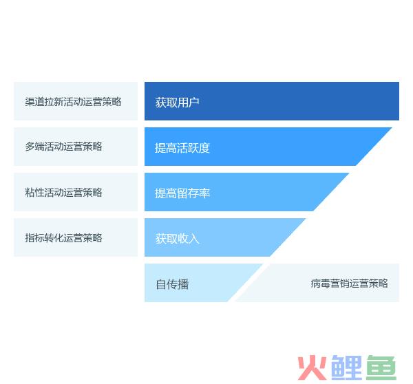 营销软件sudm_自助营销站营销软件_qq返利机器人sudm